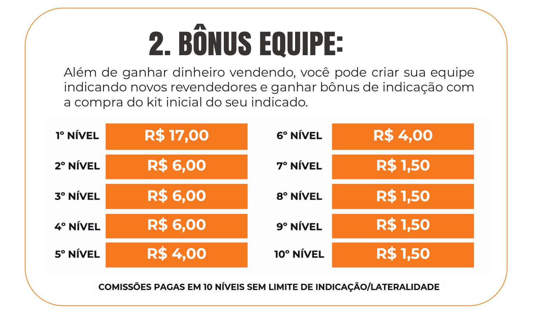 Amei Cosméticos Bônus Indicação