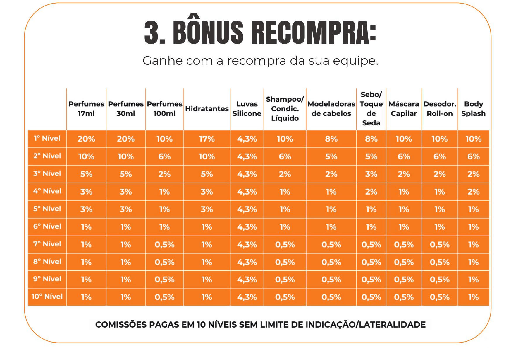 Amei Cosméticos Bônus Recompra