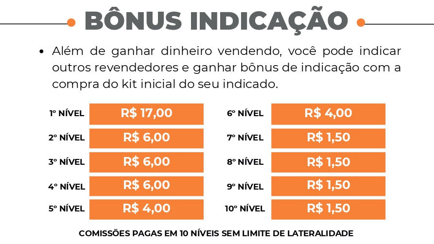 Amei Cosméticos Bônus Indicação