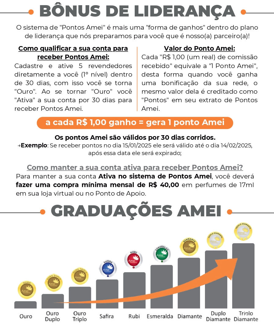 Amei Cosméticos Bônus Liderança