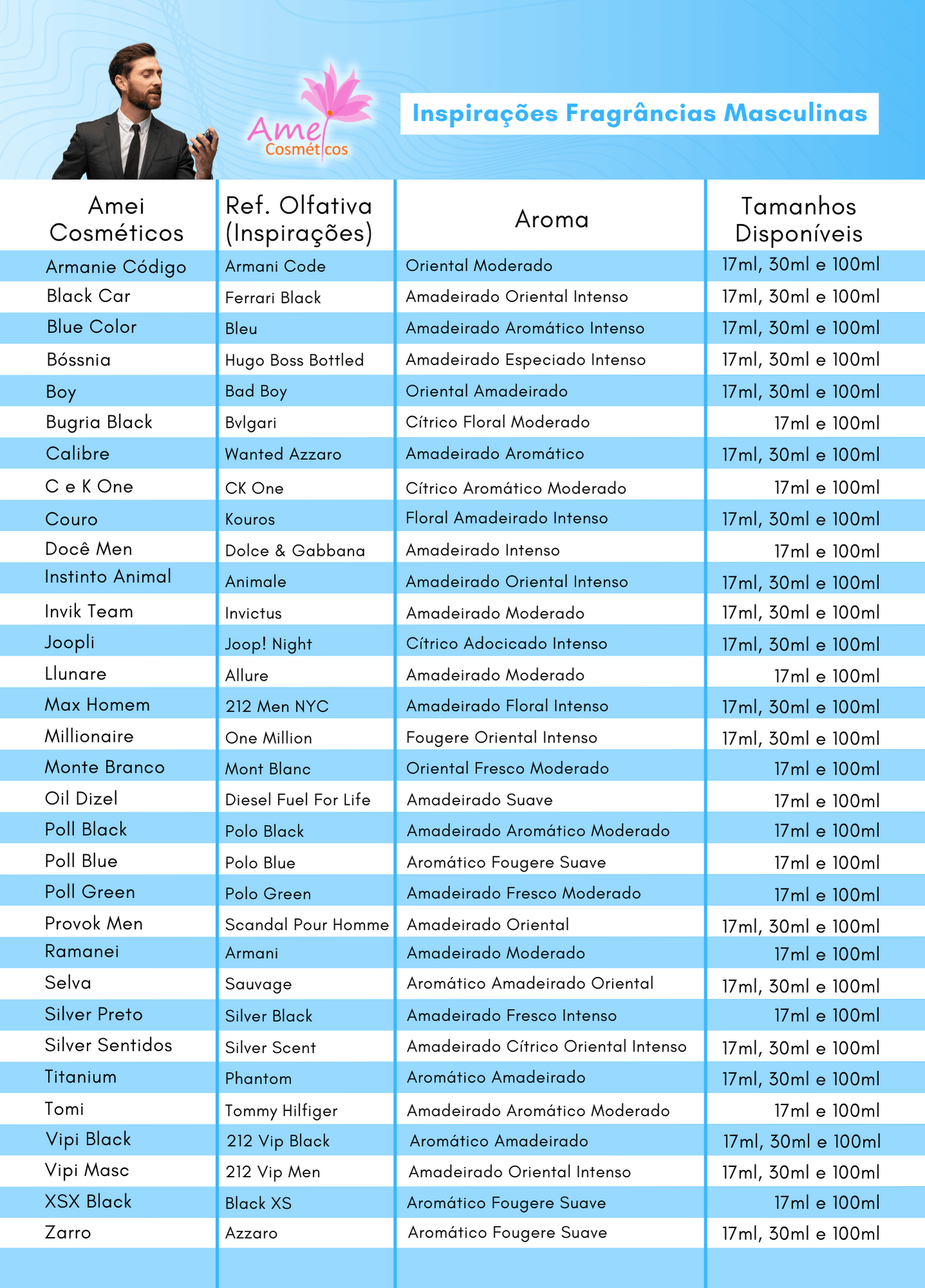 Amei Cosméticos - Tabela Olfativa - Perfumes Masculino